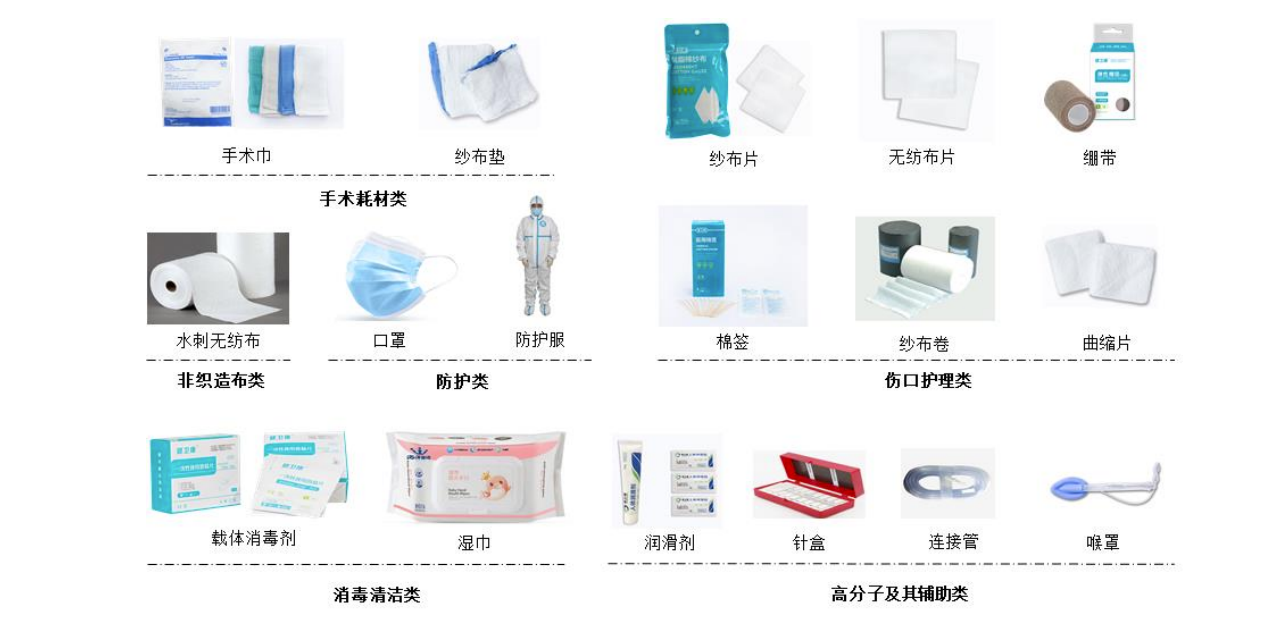健尔康IPO:去年净利润下滑65.74%,毛利率低于同行,2019年缴纳公积金人数为0